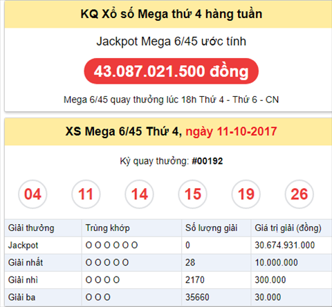 Thong ke Vietlott - KQ XS Mega 645 thu 4